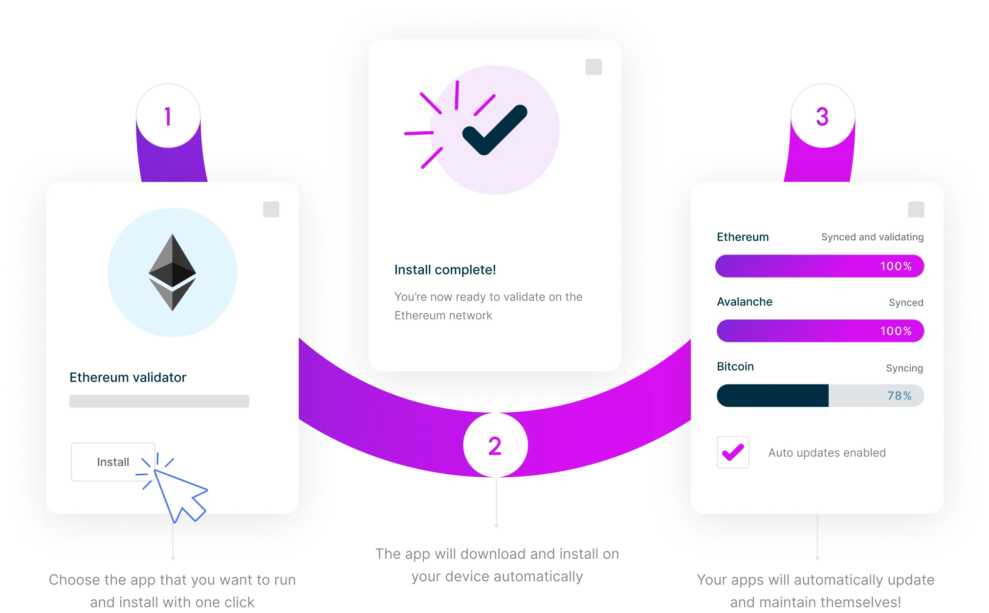 Dappnode 3-Step Installation Process